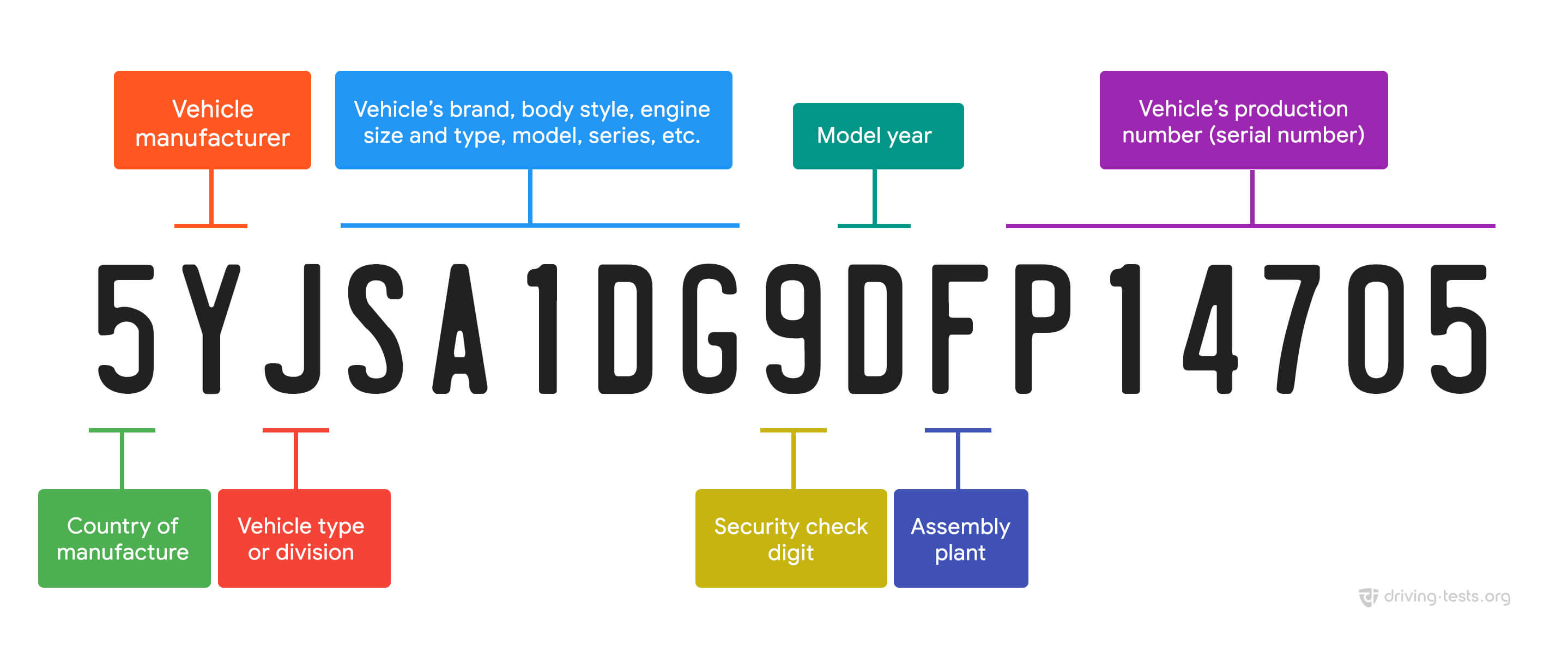 VIN Decoder Tool Interface - Decode Vehicle Identification Numbers